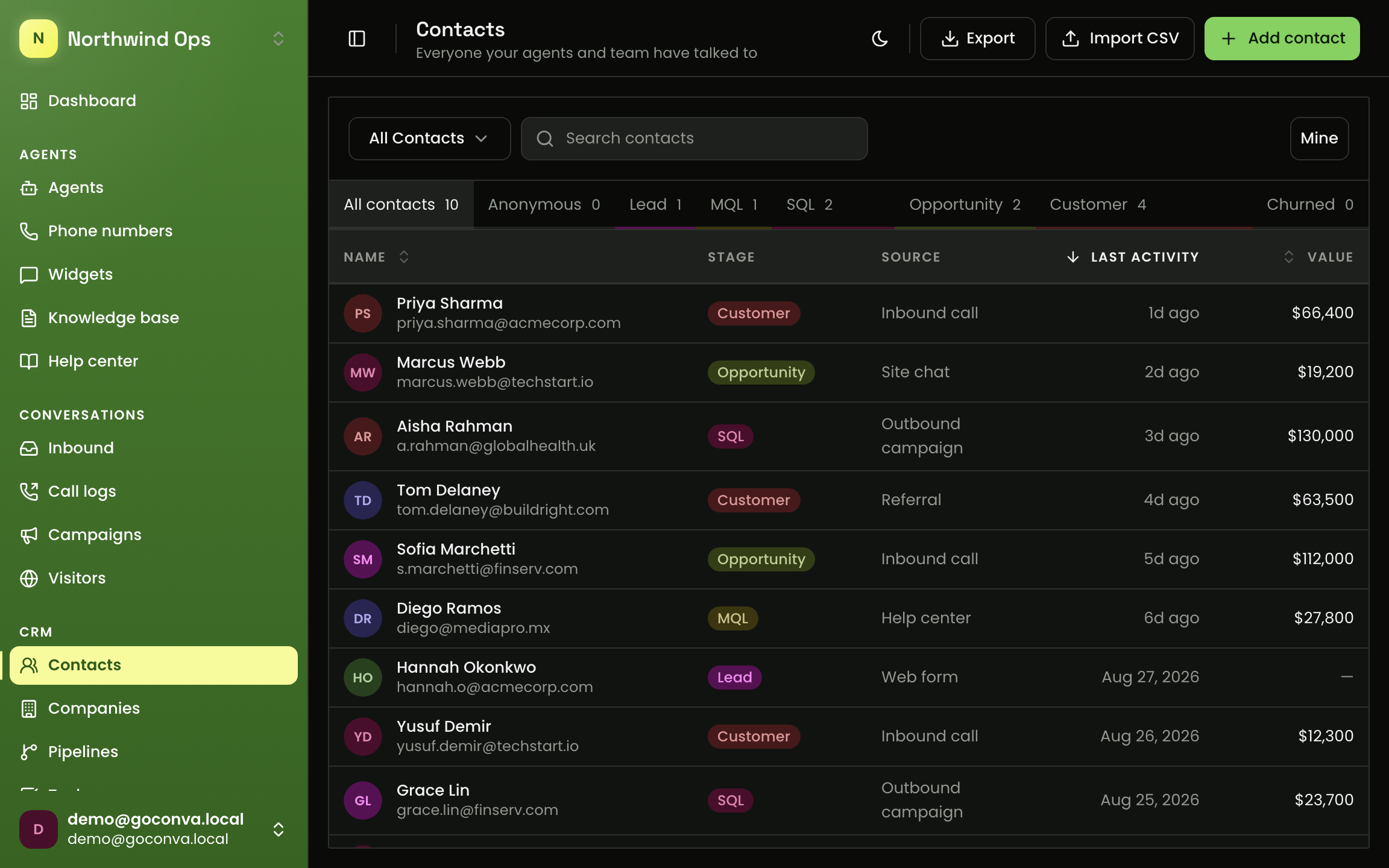 The GOCONVA CRM: contacts staged and valued, auto-tagged from the conversations your agents had.