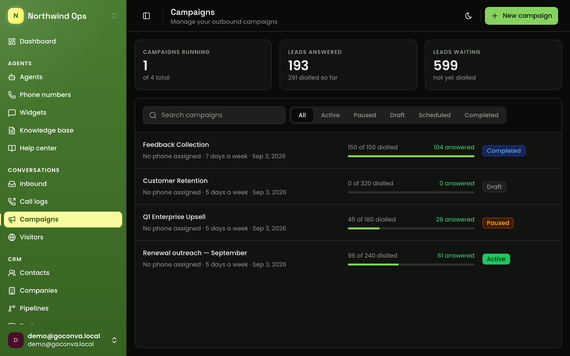The GOCONVA campaigns screen: outbound campaigns with contacts, completion, and per-run cost.